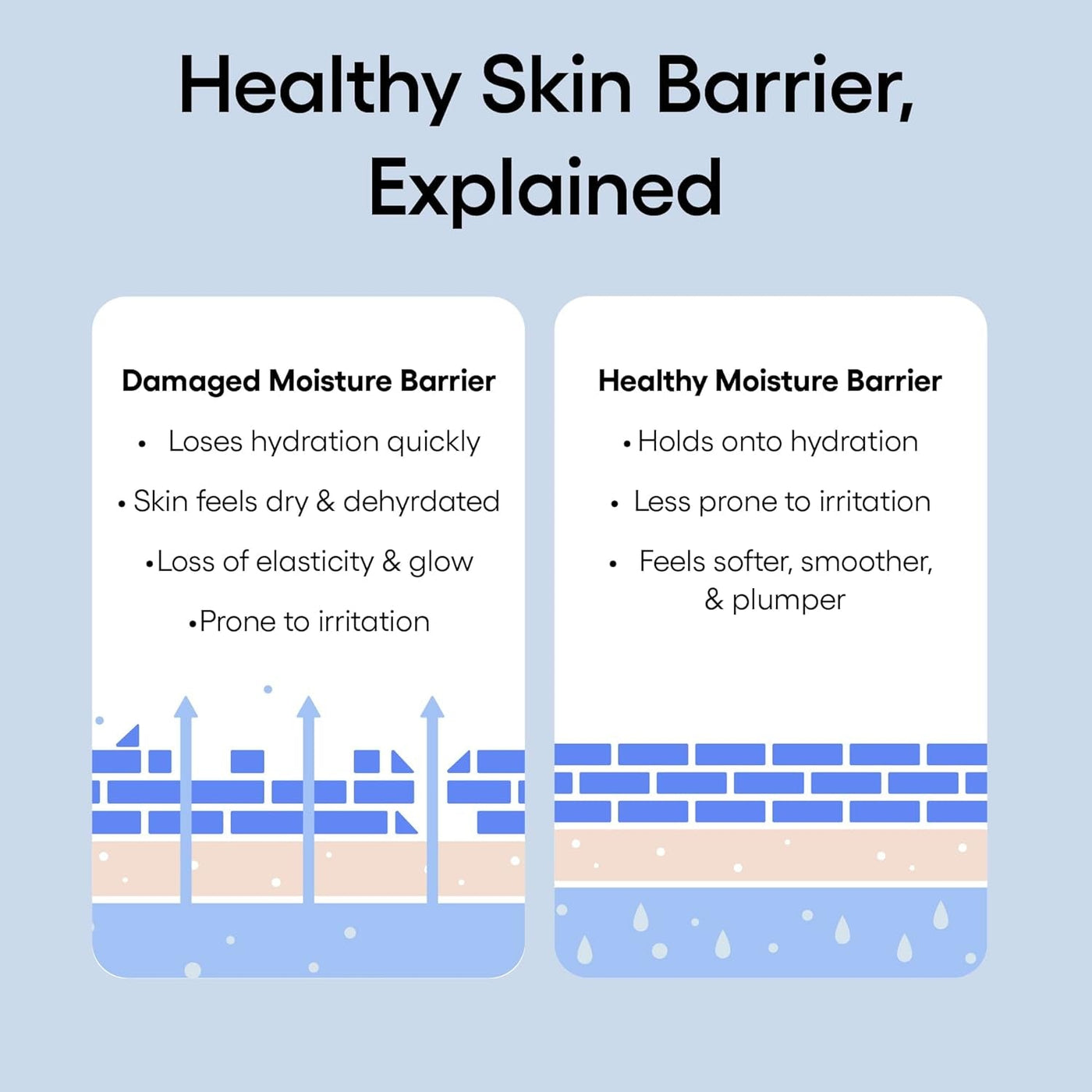 LANEIGE Water Bank Blue Hyaluronic Intensive Moisturizer
